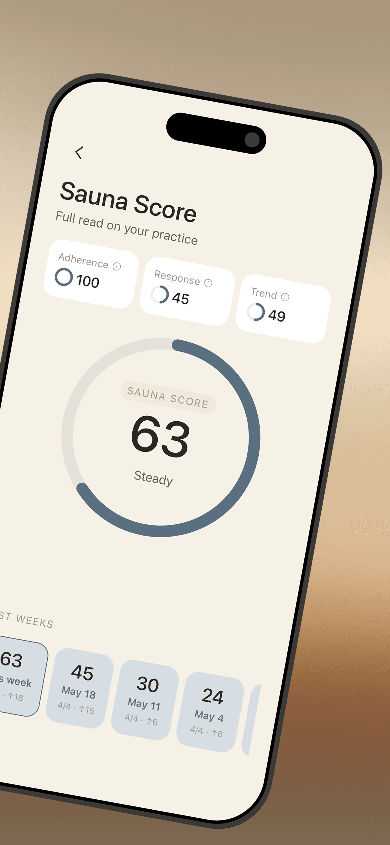 Sauna Score — full read on your practice